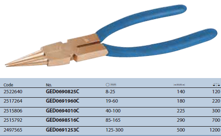 Kìm mở phe GED0690825C Gedore