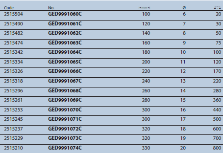 Mũi khoan 6mm Gedore GED9991060C