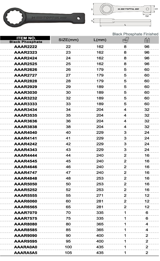 Cờ lê đóng 22mm TOPTUL AAAR2222